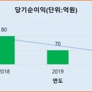 (주)두원산업개발 이미지