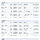 샤브명가 이미지