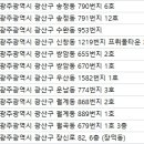 미모아피부과의원 이미지