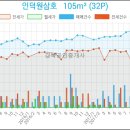 삼호아파트_동 이미지