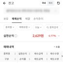 콱 물려있었던 &#39;우리기술&#39; 매도 후기