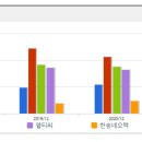 신화이엔엘 이미지