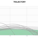 Speed Club | [드라이버 피팅] 트랙맨 데이터가 증명하는 스윙스피드 증가와 완벽한 관용성! 탄도 최적화 세팅 후기 🏌️‍♂️