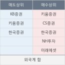 동부 비상-1호 이미지