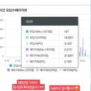 비니다락방 | 매니비니 두바이쫀득쿠키 택배 성공 꿀팁 맛 비교