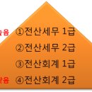 세무회계건