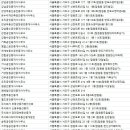 부동산넷공인중개사사무소 이미지