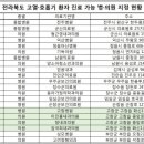 이진홍내과의원 이미지