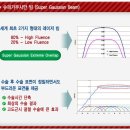 성모수퍼 이미지