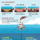 아주석유 이미지