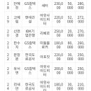 한국 여자 배구 연봉 순위 이미지