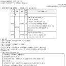 2014 제2회 인천시시설관리공단 실무직 공개경쟁 채용계획 공고(~10.2) 이미지