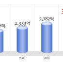 경동나비엔 공채정보ㅣ[경동나비엔] 2012년 하반기 공개채용 요점정리를 확인하세요!!!! 이미지