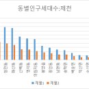 백운면 2044 이미지
