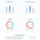 배곧가우스학원 이미지