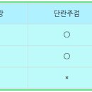 위단란주점 네이버블로그