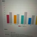 왕초보영어회화 | 레오잉글리쉬 원어민 영어회화 노원영어회화 왕초보 수강 후기