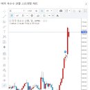제일농산물