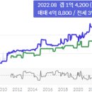 현진에버빌2차 이미지