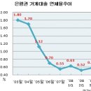 2008년도 분석한 한국 집값에 대한 분석 이미지