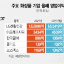 황제화장품 이미지