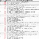 엠케이모터스 | 7월 8일 특징주 상한가 및 급등종목 / 시간외 단일가 상위 종목