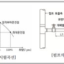 가압송수장치 펌프의 성능기준 및 성능시험배관 적합기준 문제 및 해설 _ 소방관리사 설계 및 시공 이미지