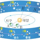 별자리 이미지
