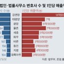 로펌빌딩 이미지