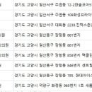 예쁨주의쁨성형외과의원 이미지