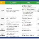 낙동강 자동차정비 | [환경안전 채용공고] 11월 4주차(SK트리켐, 라인건설, 콜마BNH, 아워홈, 요진건설, 흥화, 한국마사회...