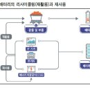 하이텍산업 이미지