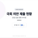 우주원영농조합법인 | [오늘의 국회 | 신규 법안 브리핑] 2026년 02월 25일 국회 접수 의안 현황