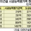 ㈜삼미건설 이미지