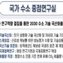 [2024 DAILY PICK 제117호] '국가 연구역량을 결집하여 청정수소 생산기술 100% 국산화를 달성한다' 등 이미지