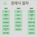 장례절차와 정보 이미지