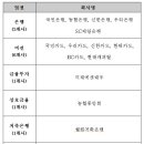 일보자산관리 이미지