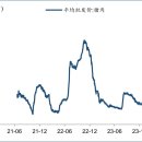 버크셔 세상