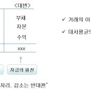 세무법인청솔 이미지