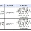 주식회사이음솔루션 아시아경제