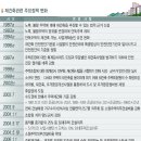 재건축관련 주요정책 변화와 뜨거운 감자, 재건축 - 개발이익 환수 이미지