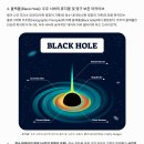 [학술 논문] 거시 양자 클라우드 서버 모델과 ZPX 정수 격자 대칭성에 기반한 자아 데이터의 영구 보존 및 블랙홀 위상 삭제 메커니즘 이미지