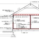 용전2로R 이미지