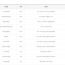 GS25서구드림 이미지