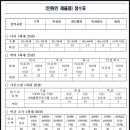 행정사사무소 안민 이미지