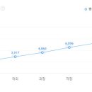 진영푸드피자헛주 이미지
