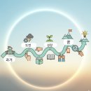 50+생애설계교육『50+ 힐링 체험 나의 작품 만들기』 참여자 모집 | [공지] 웰다잉교육, 이제는 '삶을 완성하는 법'을 배우는 시간입니다