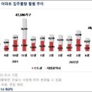 SK뷰부동산114공인중개사사무소 이미지