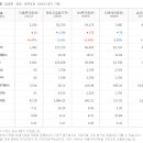 주식회사 다올기술