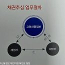 둔산중로-34 네이버블로그